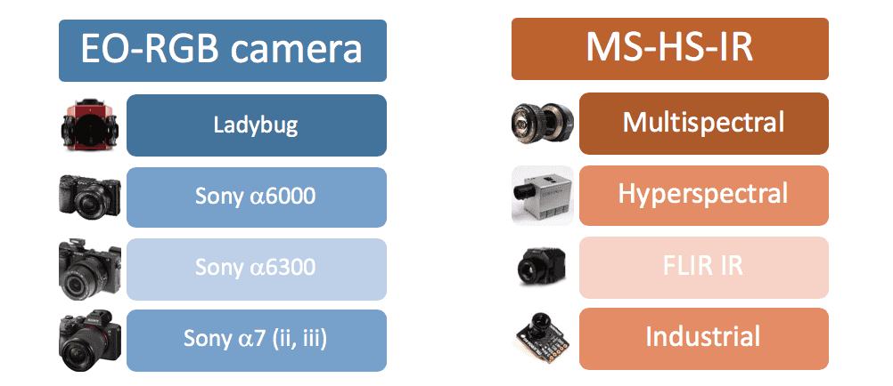 Geo-MMS Lidar and RGB Camera Options