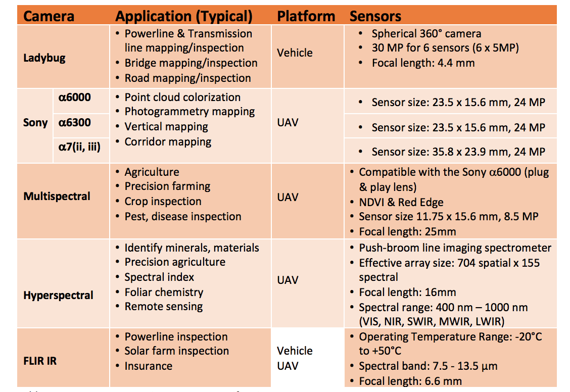 Choosing the Right Infrared or RGB Camera for Your LiDAR Drone AEVEX