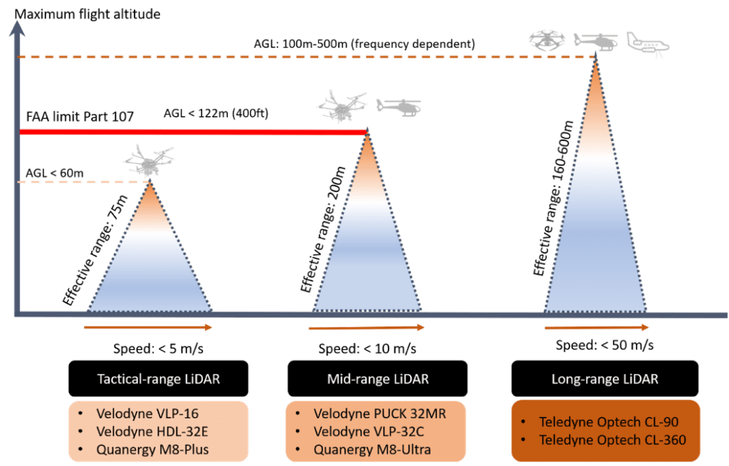 LiDAR-Sensor-Flight-Altitude-1024x655-1