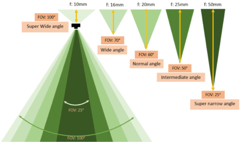 Dual-Camera Drone Configuration: Design by Application - AEVEX Geodetics