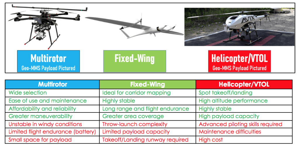 Geo-MMS UAV Payload Capacity Selection Guide