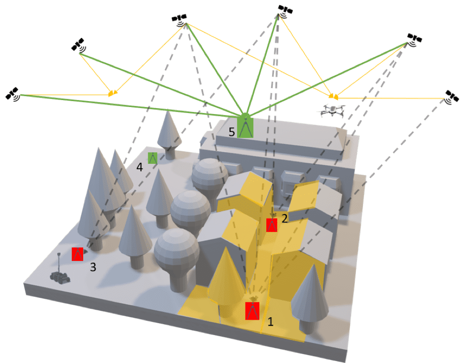 Figure 1. Illustration to demonstrate different possible base station locations in an urban environment