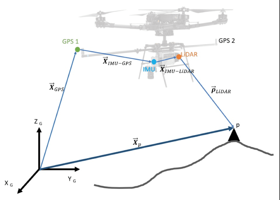LiDAR Boresight Calibration and Strip Alignment Part 1 AEVEX Geodetics