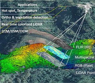 Remote Sensing Technology for Advancing Wildfire Management: UAVs for Cost-Effective, Resource-Saving Systems