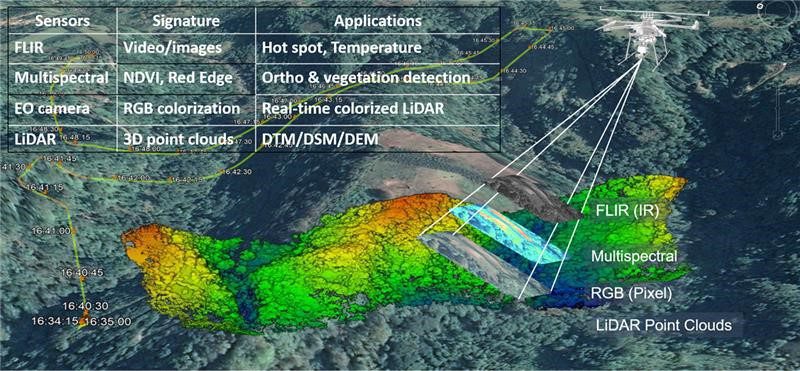 Geodetics’ UAV-based wildfire management system